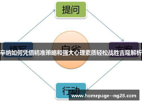 辛纳如何凭借精准策略和强大心理素质轻松战胜吉隆解析