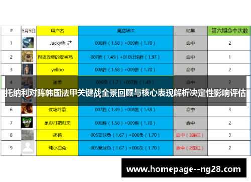 托纳利对阵韩国法甲关键战全景回顾与核心表现解析决定性影响评估